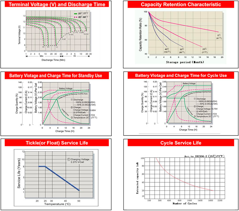 120ah-check.jpg 120ah-check.jpg